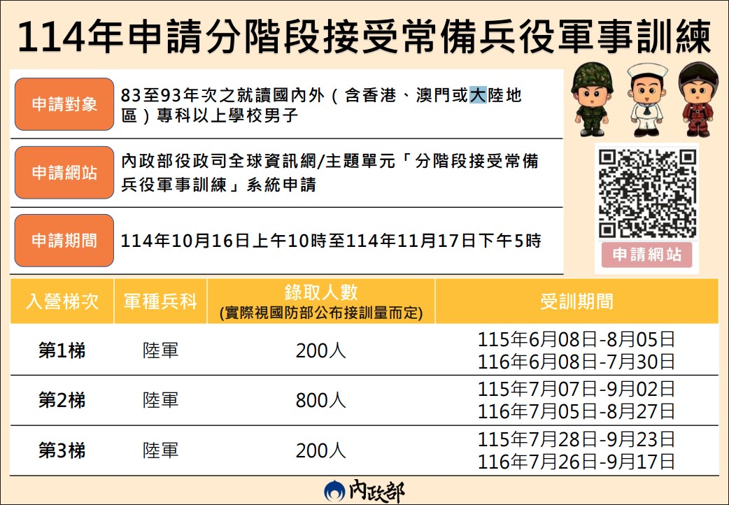【兵役資訊】📢114年「就讀專科以上83至93年次在學男子」，申請分階段接受常備兵役軍事訓練，敬請協助轉知與宣導。